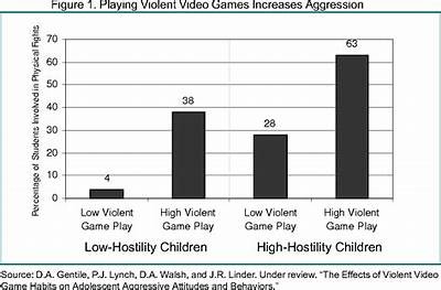 Play: Exploring the Impact of Interactive Gaming on Cognitive Development and Social Skills in Children