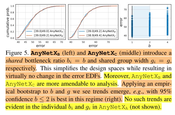 designing network design spaces