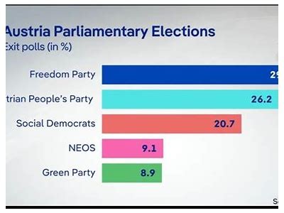 Interwetten Austria Election Analysis: Understanding the Impact on Political Landscape and Predictions for the Future