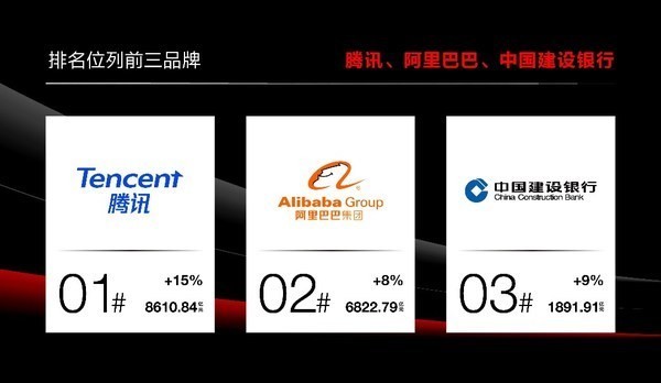 interbrand英图博略