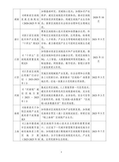 区块链2023年度报告
