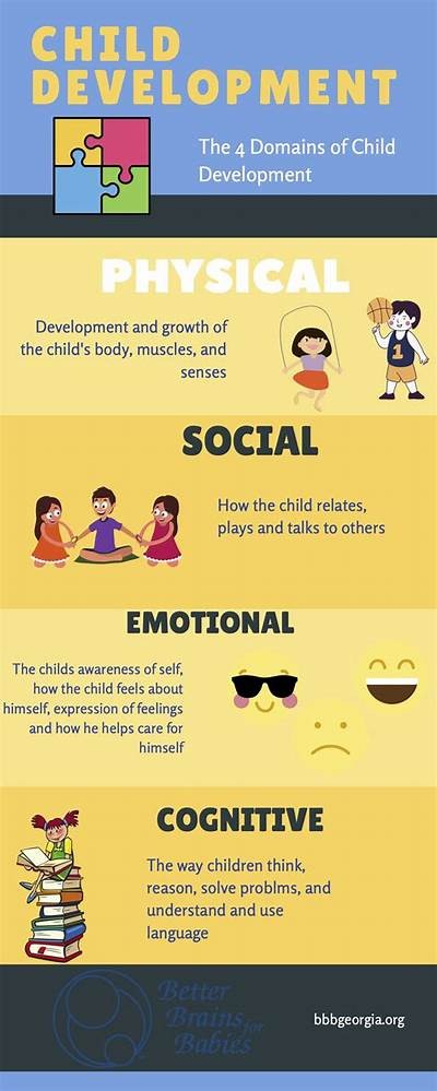 Play: Exploring the Impact of Interactive Gaming on Cognitive Development and Social Skills in Children