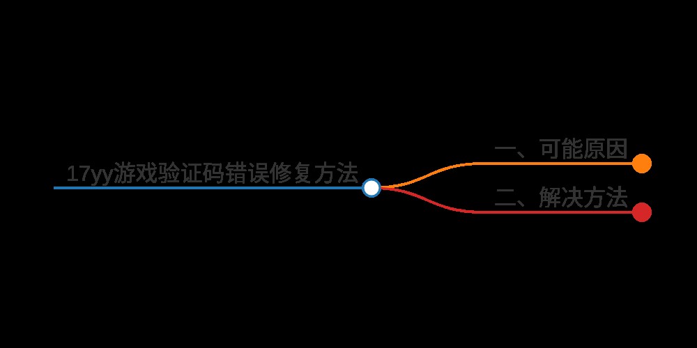 17buddies网站下载验证码错误