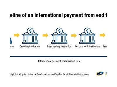 Interwetten Withdrawal Time Explained: How Long Does It Take to Receive Payments?