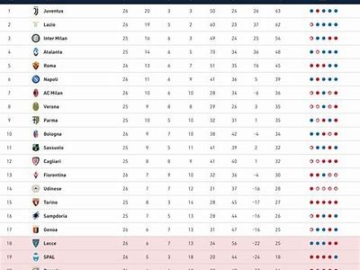 Atalanta Current Standings and Their Impact on Serie A Ranking
