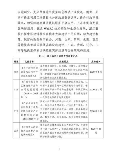 区块链2023年度报告