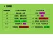 find articles with these terms翻译