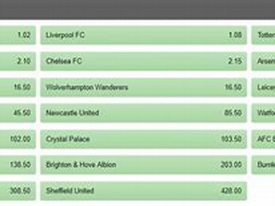 Premier League Master Odds: Analyzing the Latest Betting Trends and Insights