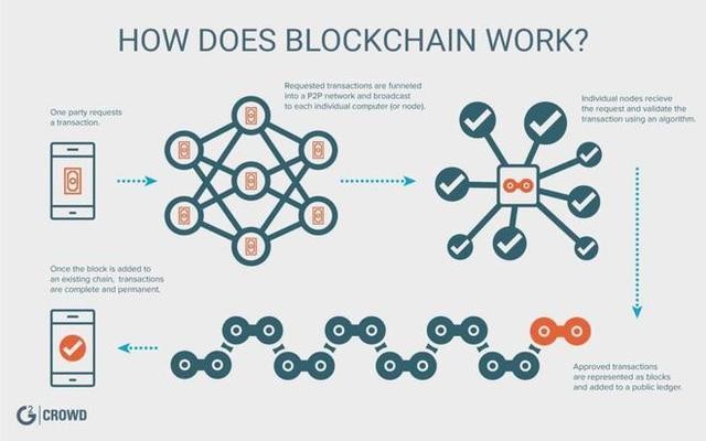 cryptocurrency的风险