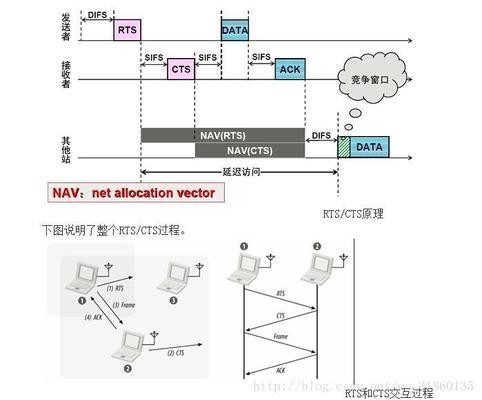 当前所有ip都存在rtt丢包