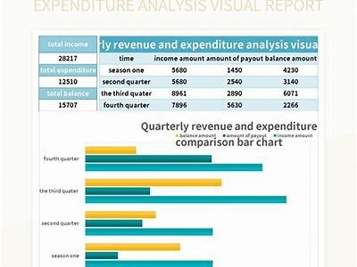 Interwetten Revenue Report and Sales Analysis for the Year