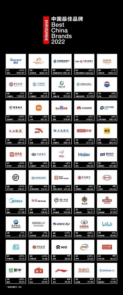 interbrand英图博略