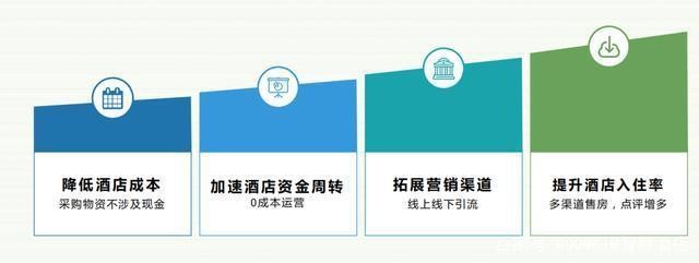 免费升级房券的英文全称