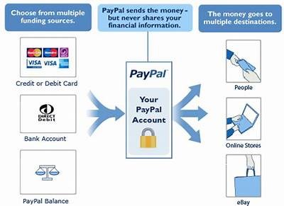 Duration of PayPal Withdrawal Process at Interwetten: What You Need to Know