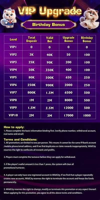 Exclusive Willbet Casino Promo Offers Exciting Bonuses and Rewards for New Players