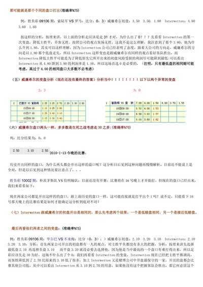威廉希尔和interwetten的对比