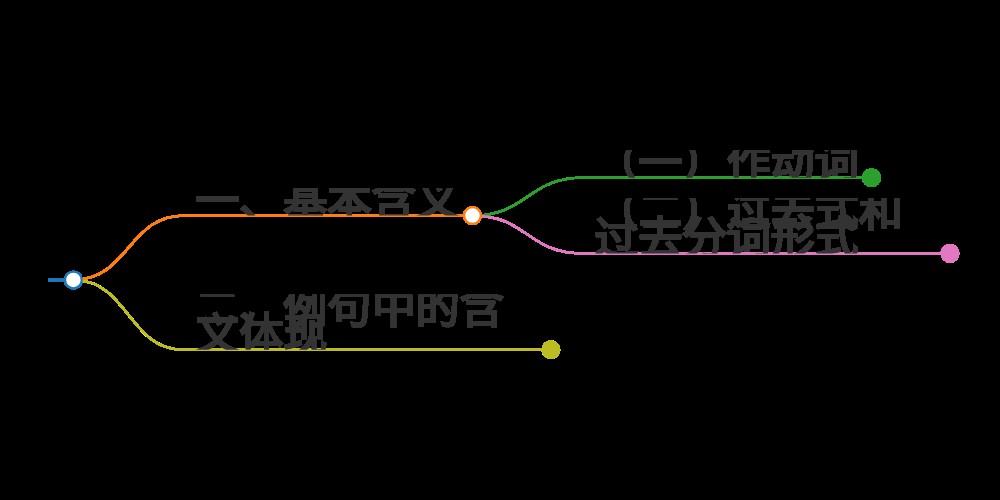 explored什么意思