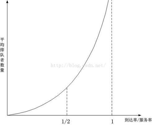当前所有ip都存在rtt丢包