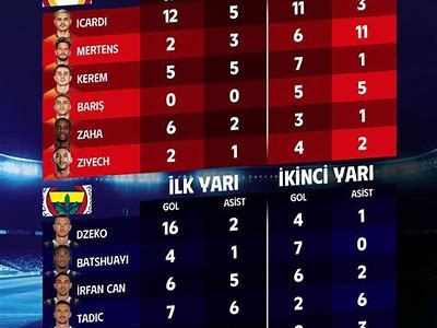 Galatasaray Current League Standings and Performance Analysis for the Season