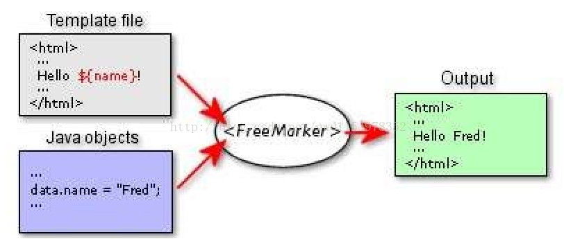 freeweb教程