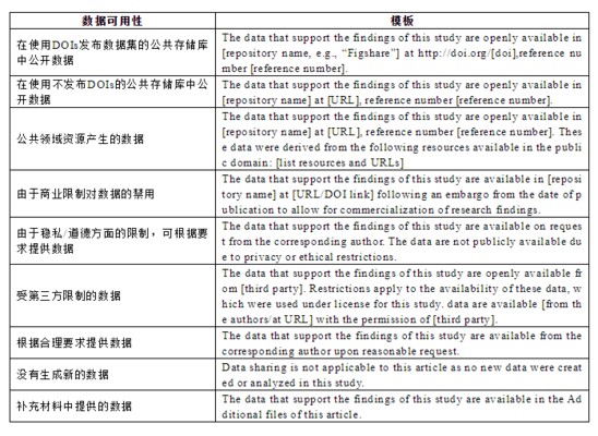 data availability statement是什么