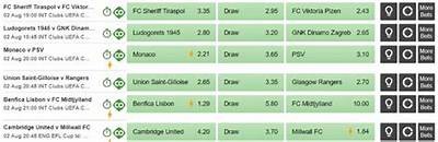 Expert Predictions and Tips for Europa League Matches This Season