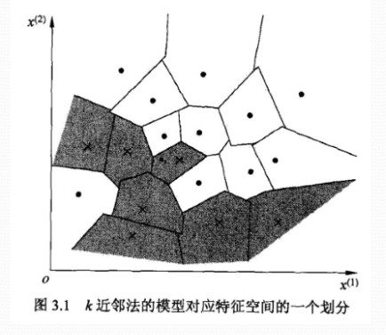 k nearest neighbors
