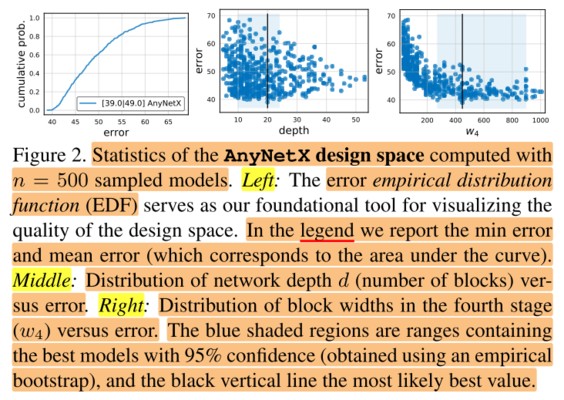 designing network design spaces