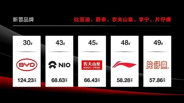 interbrand英图博略
