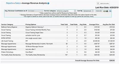 Interwetten Revenue Report and Sales Analysis for the Year
