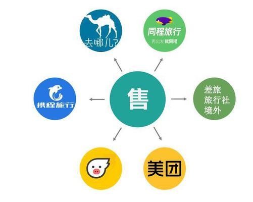 免费升级房券的英文全称