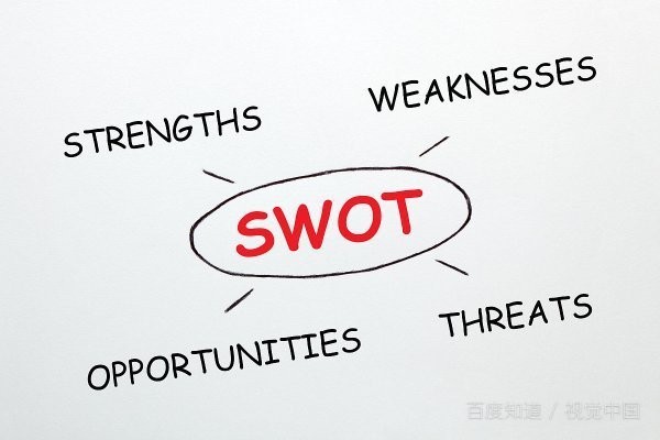swot检视法的o是指opportunities 机会