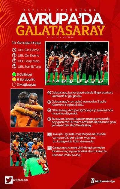 Galatasaray Current League Standings and Performance Analysis for the Season