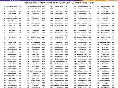 Explore the Exciting World of Willbet Fantasy: Your Ultimate Guide to Fantasy Sports